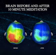 Les effets de la méditation